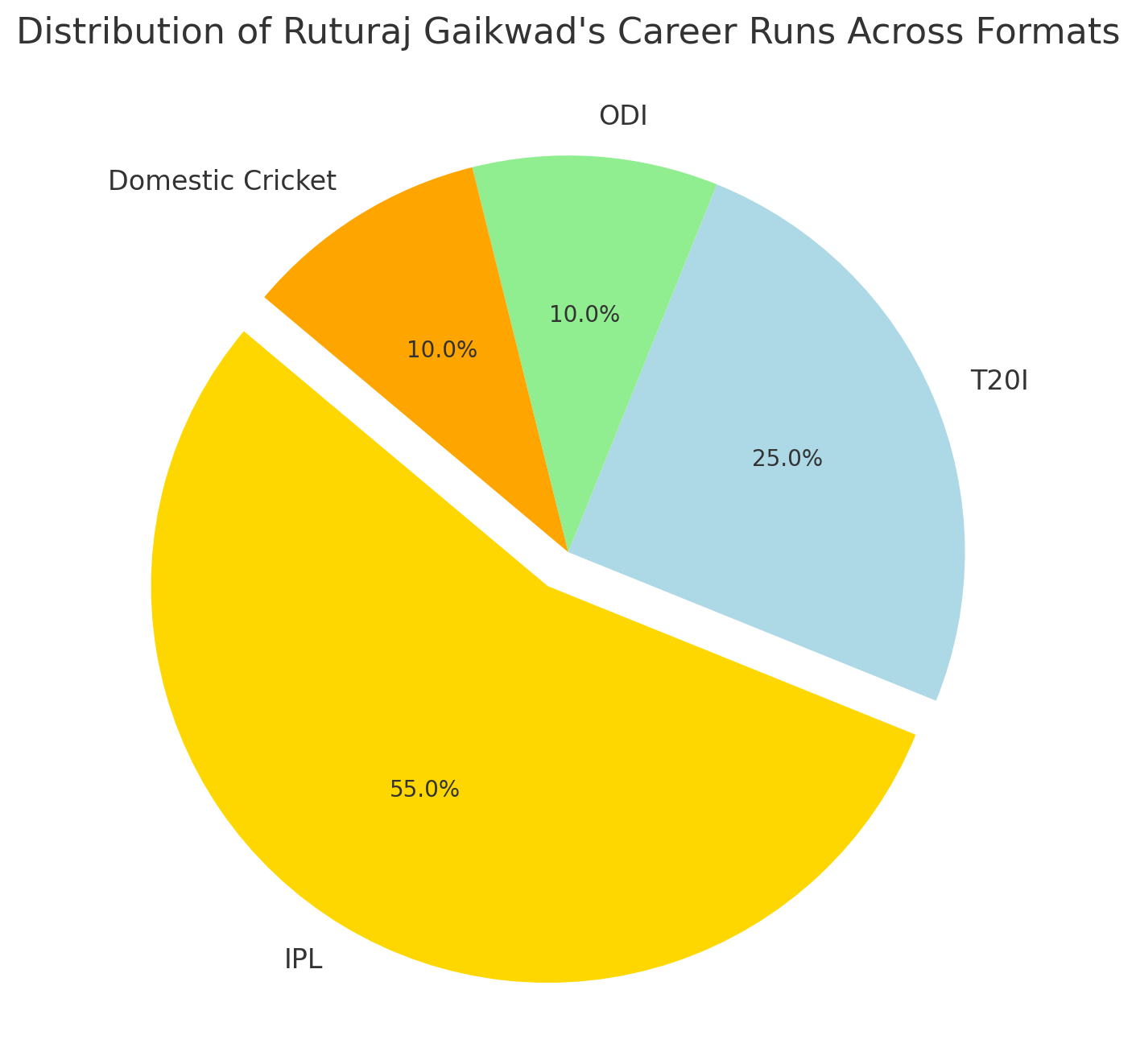 Ruturaj career runs