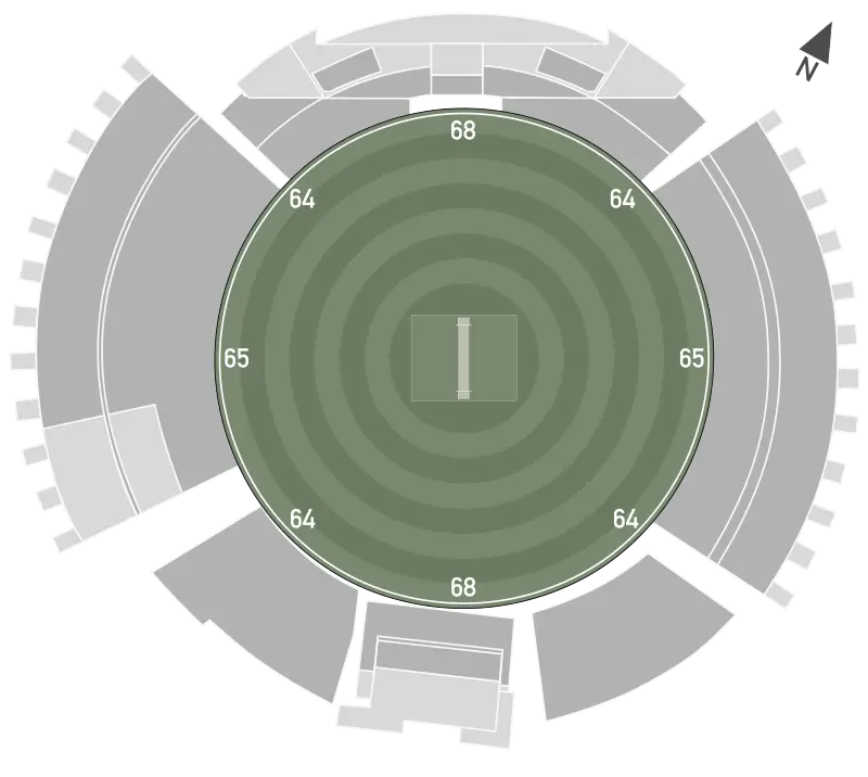 arun jaitley stadium boundary length