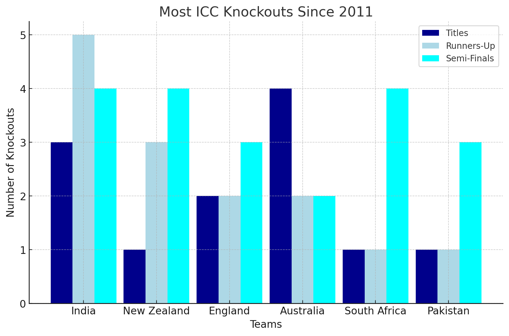 most icc knowckouts since 2011