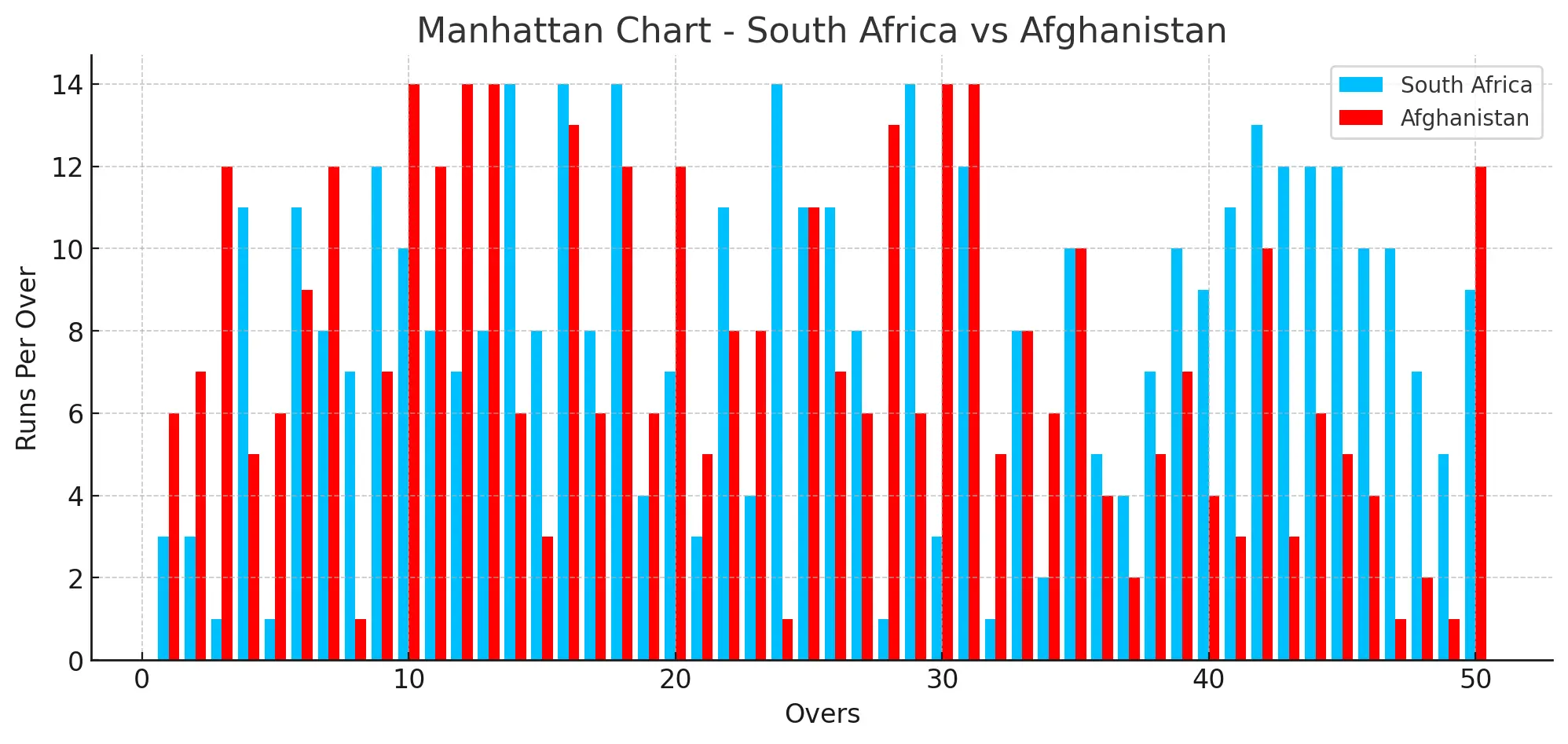 South Africa vs Afghanistan Team