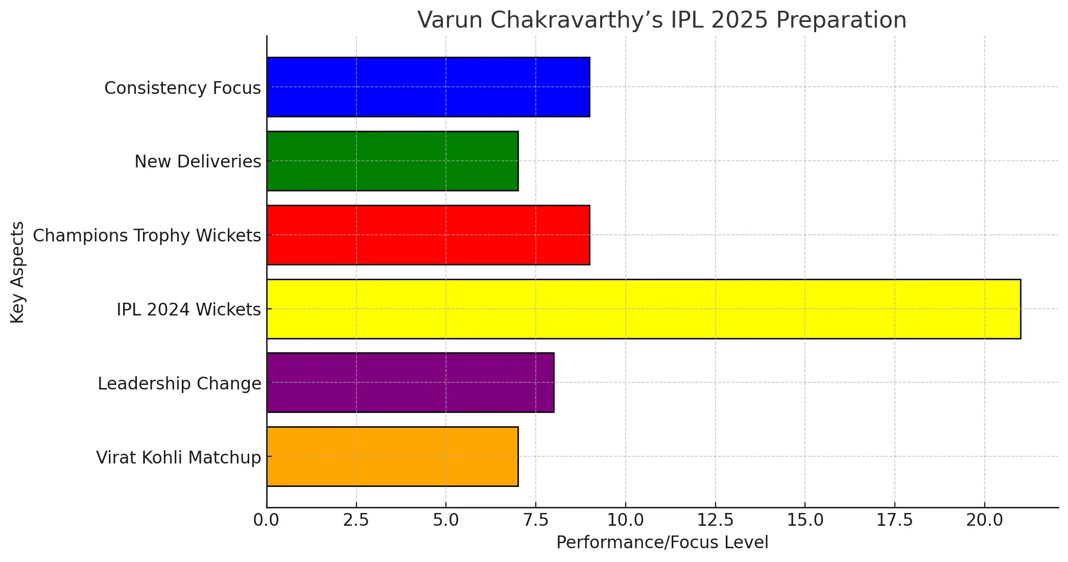 Varun Chakravarthy's IPL 2025 Preparations