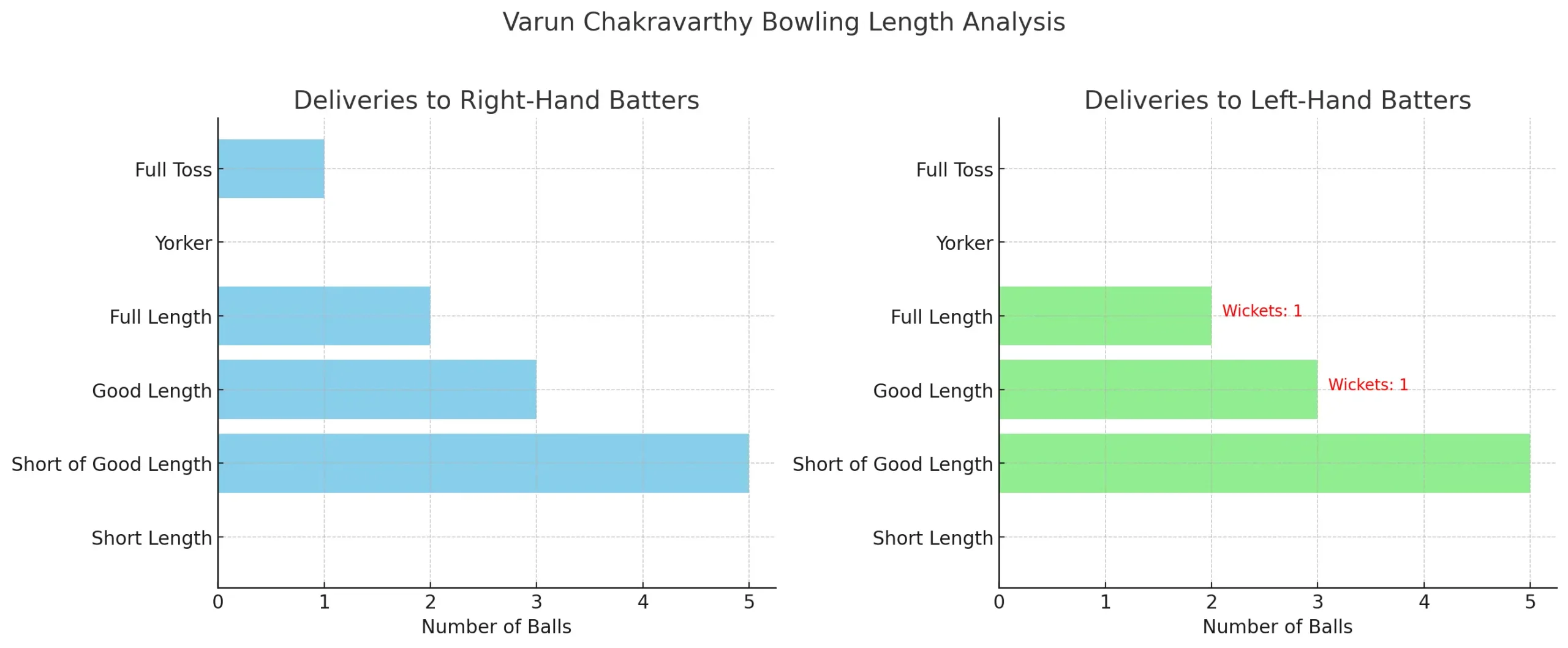 varun chakravarthy's stats in Australian-Men’s Cricket-Team-vs-India-National-Cricket-Team-Match