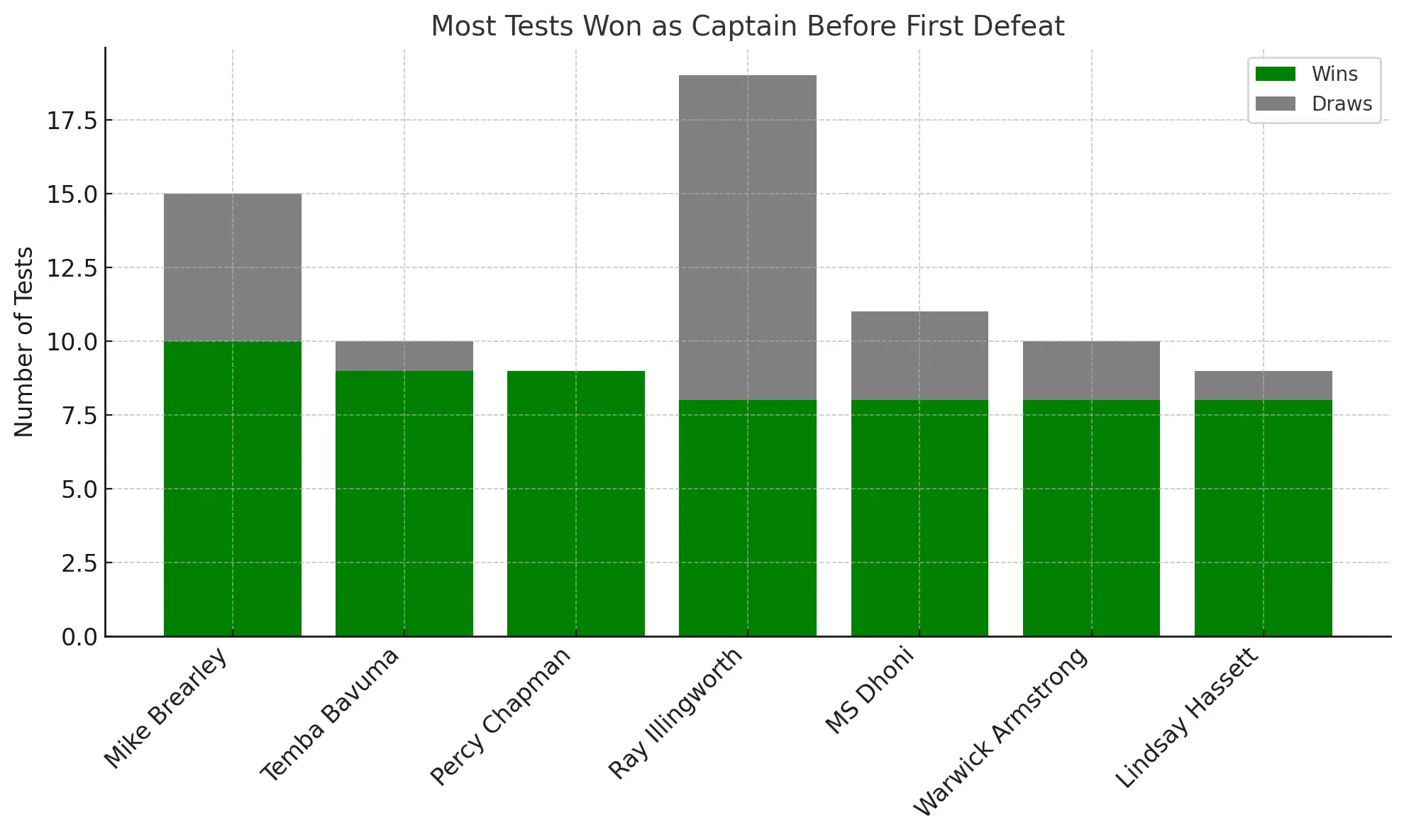 tempa bavuma stats