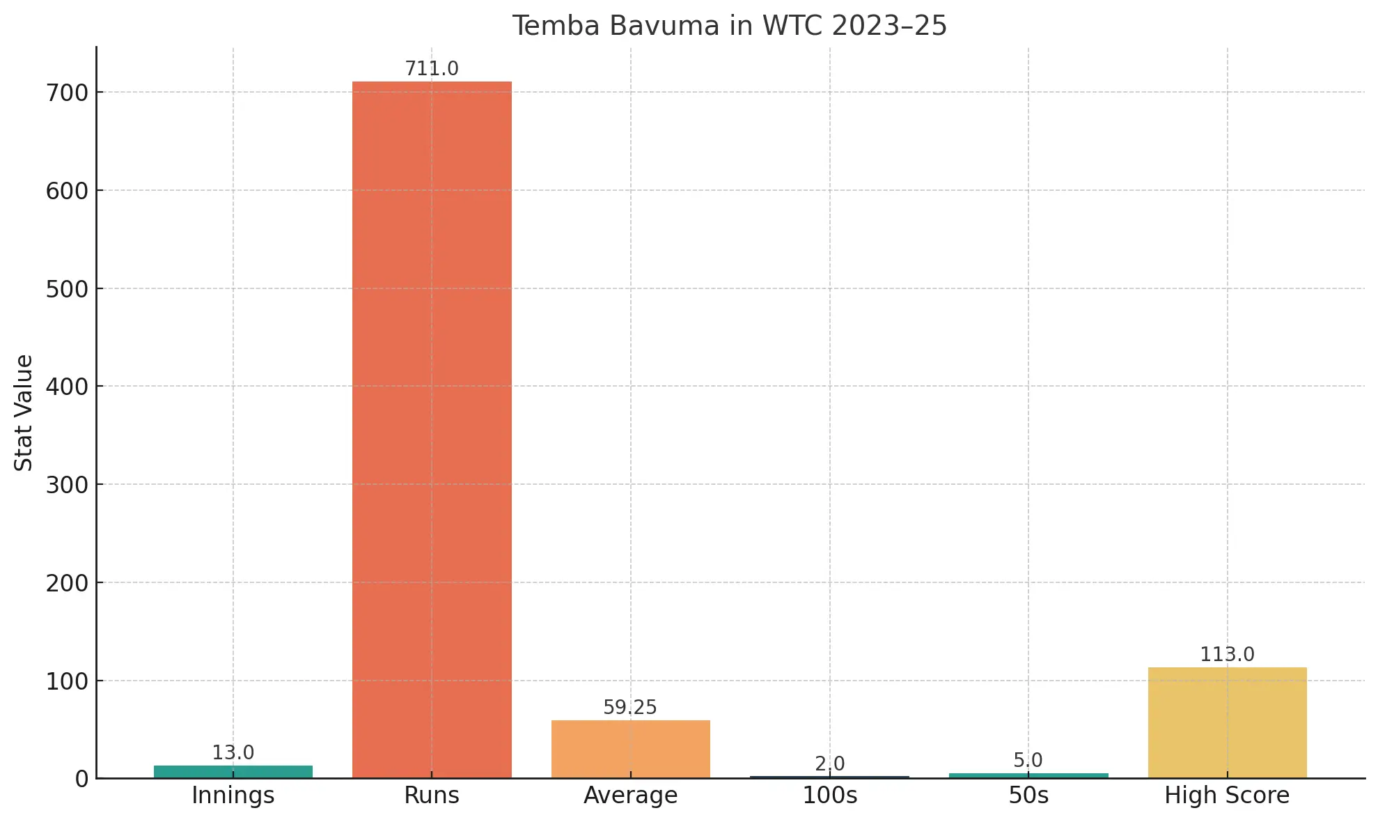tempa bavuma