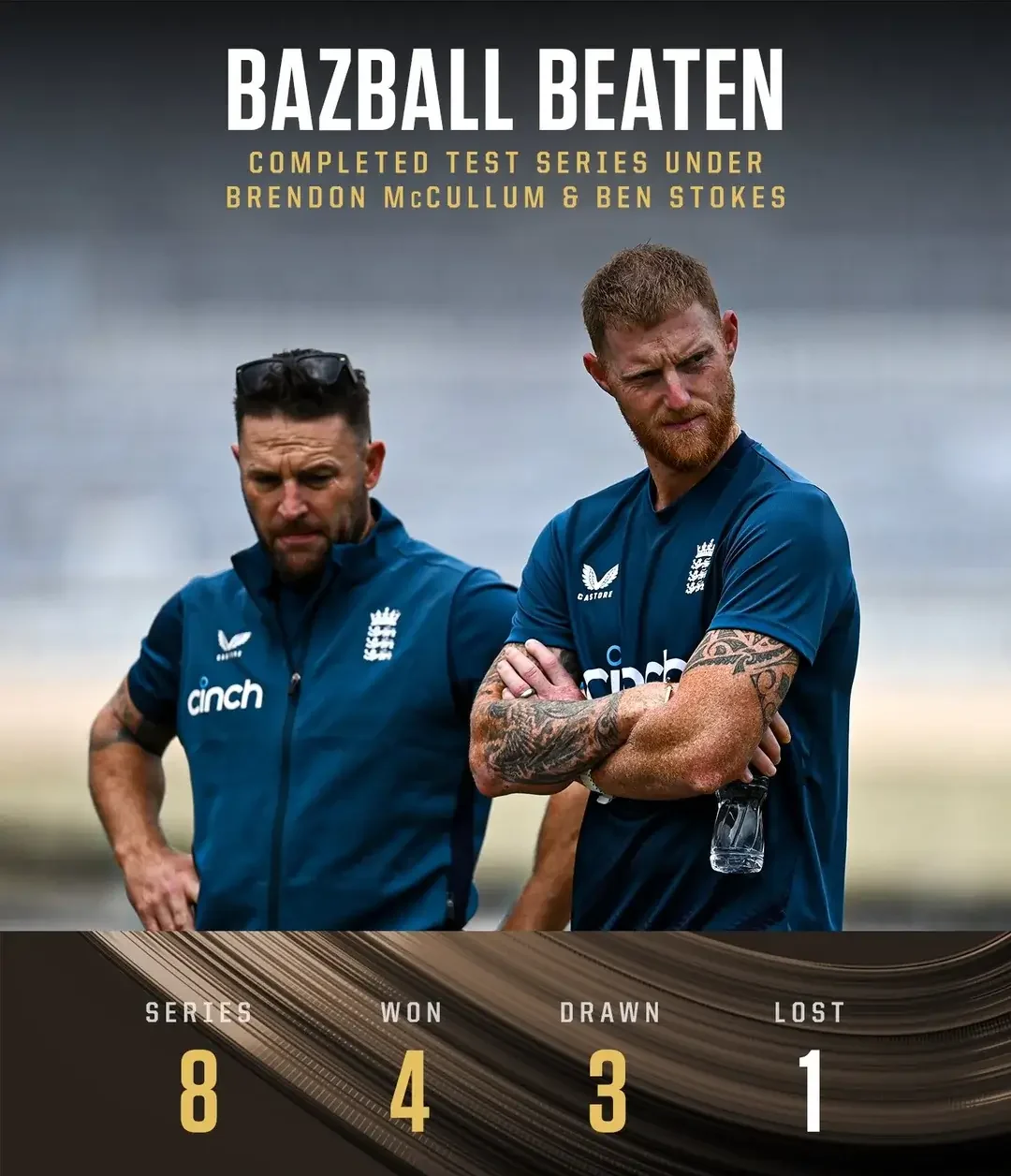 Bazball Cricket Stats