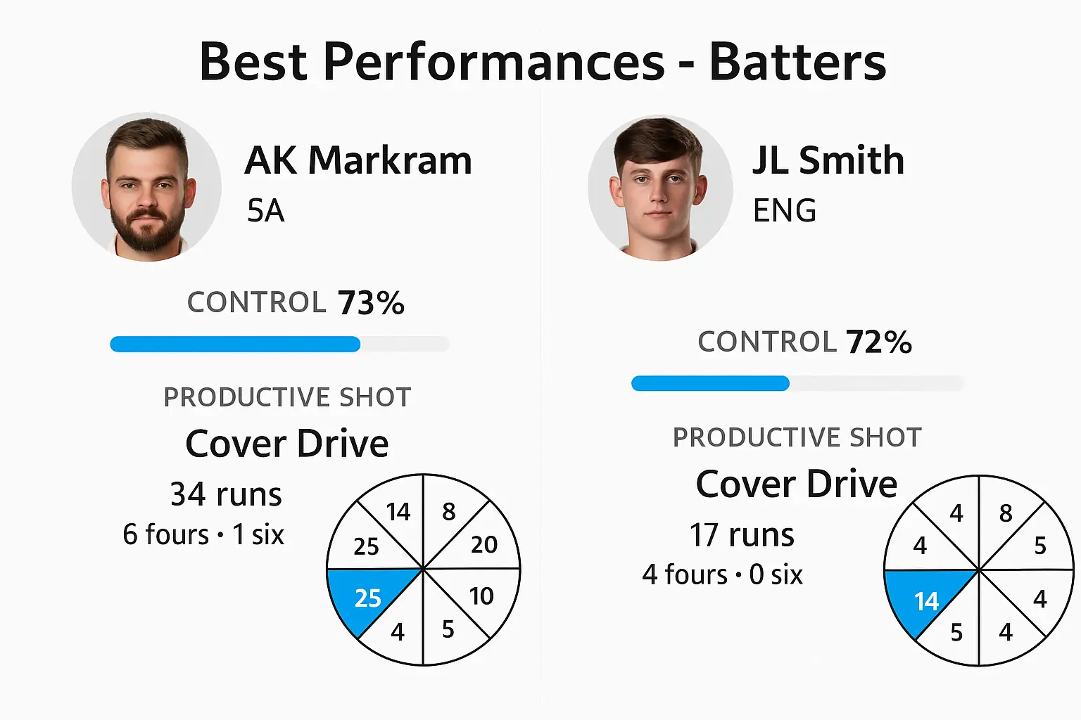 smith and Aiden Performances