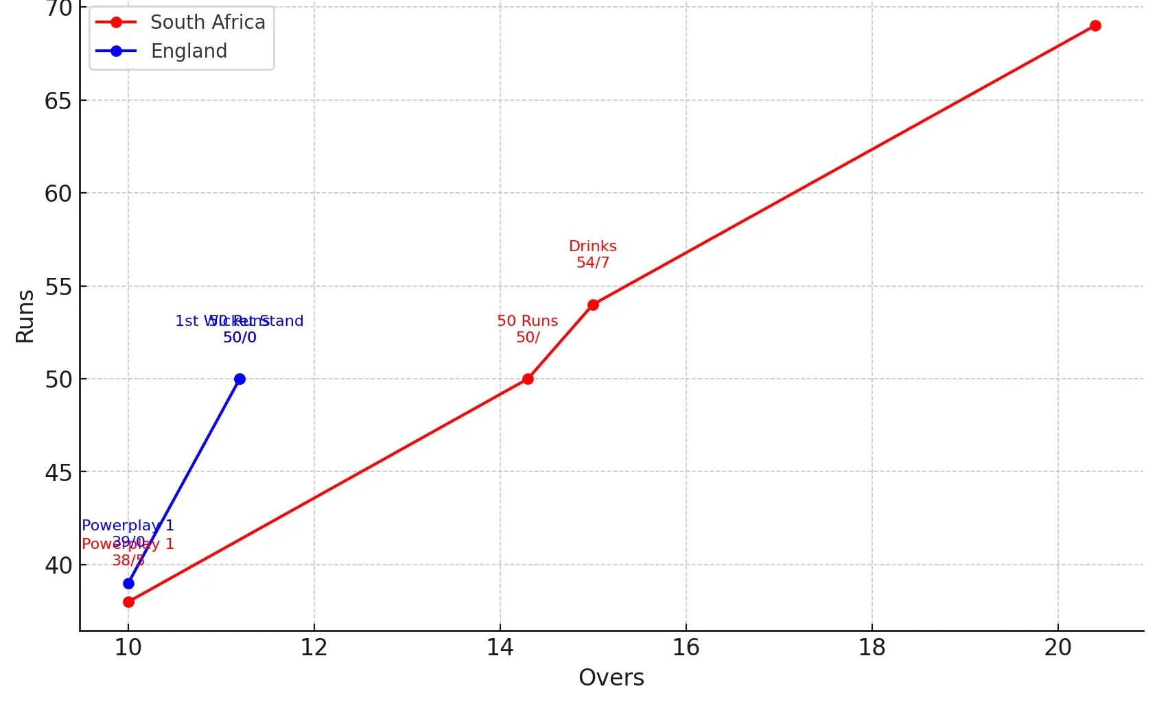 match analysis
