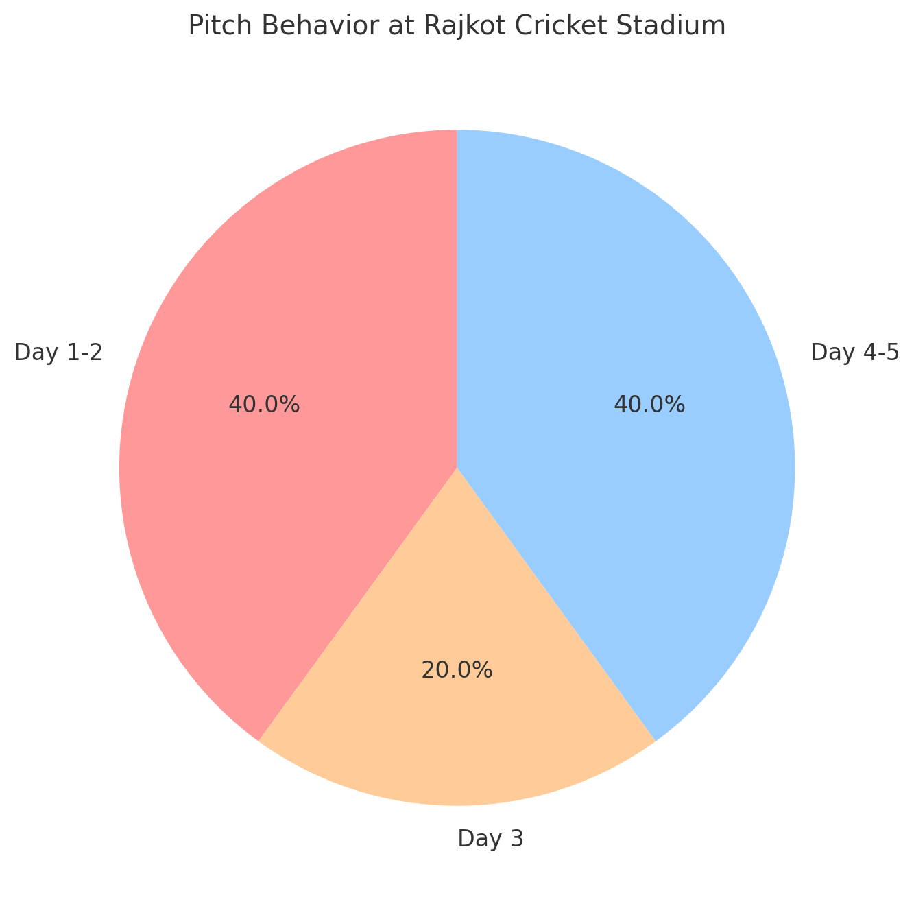 pitch report