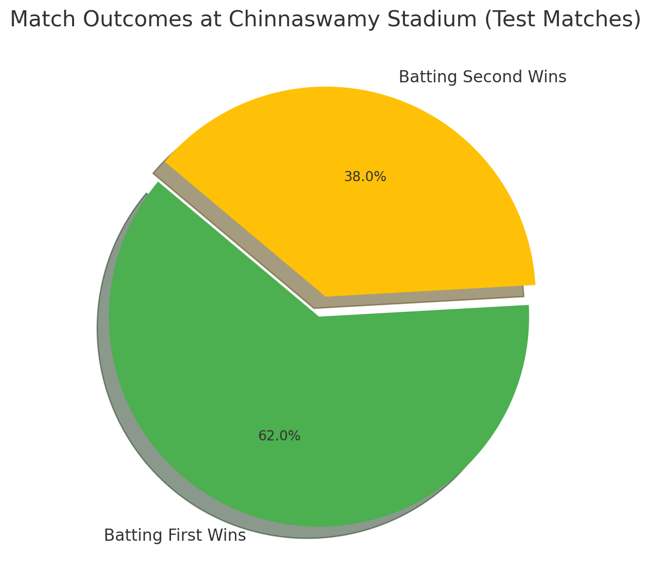 chinnaswamy match stats
