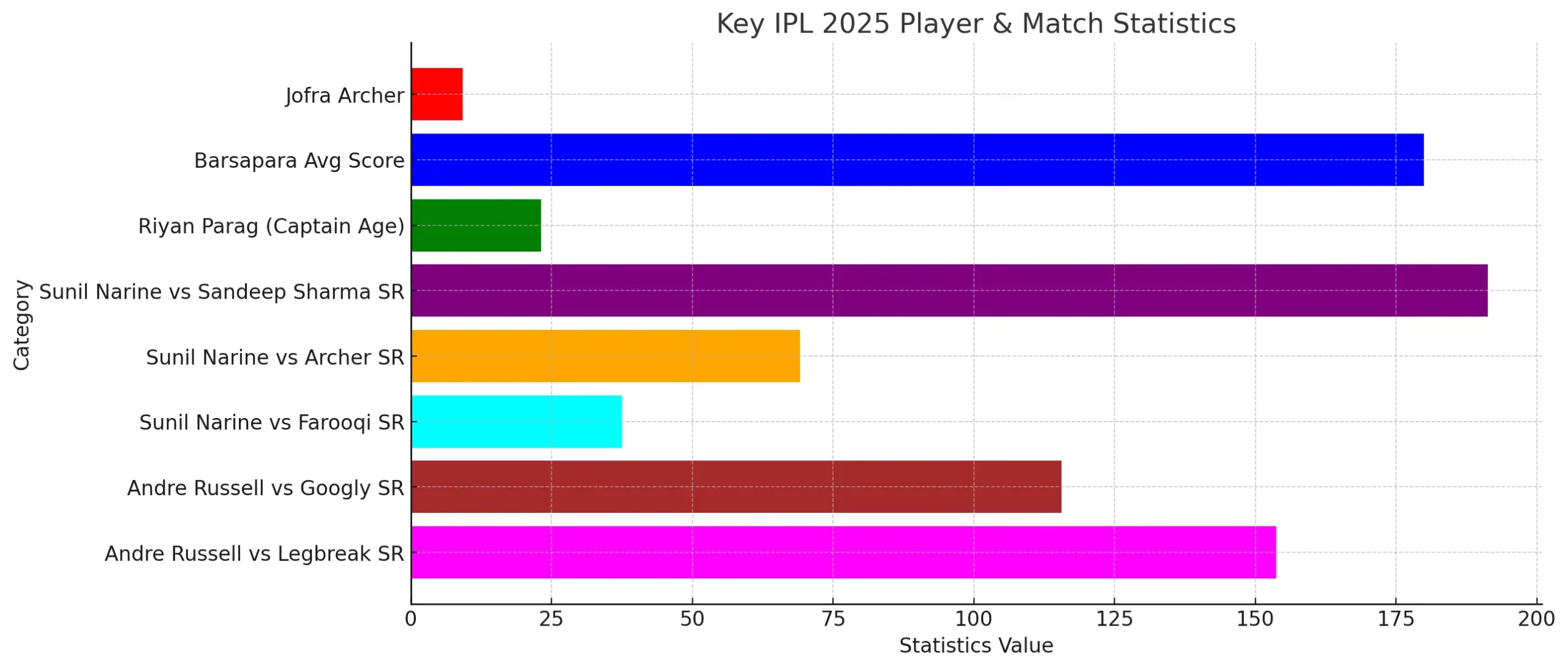 faceoff at barsapara