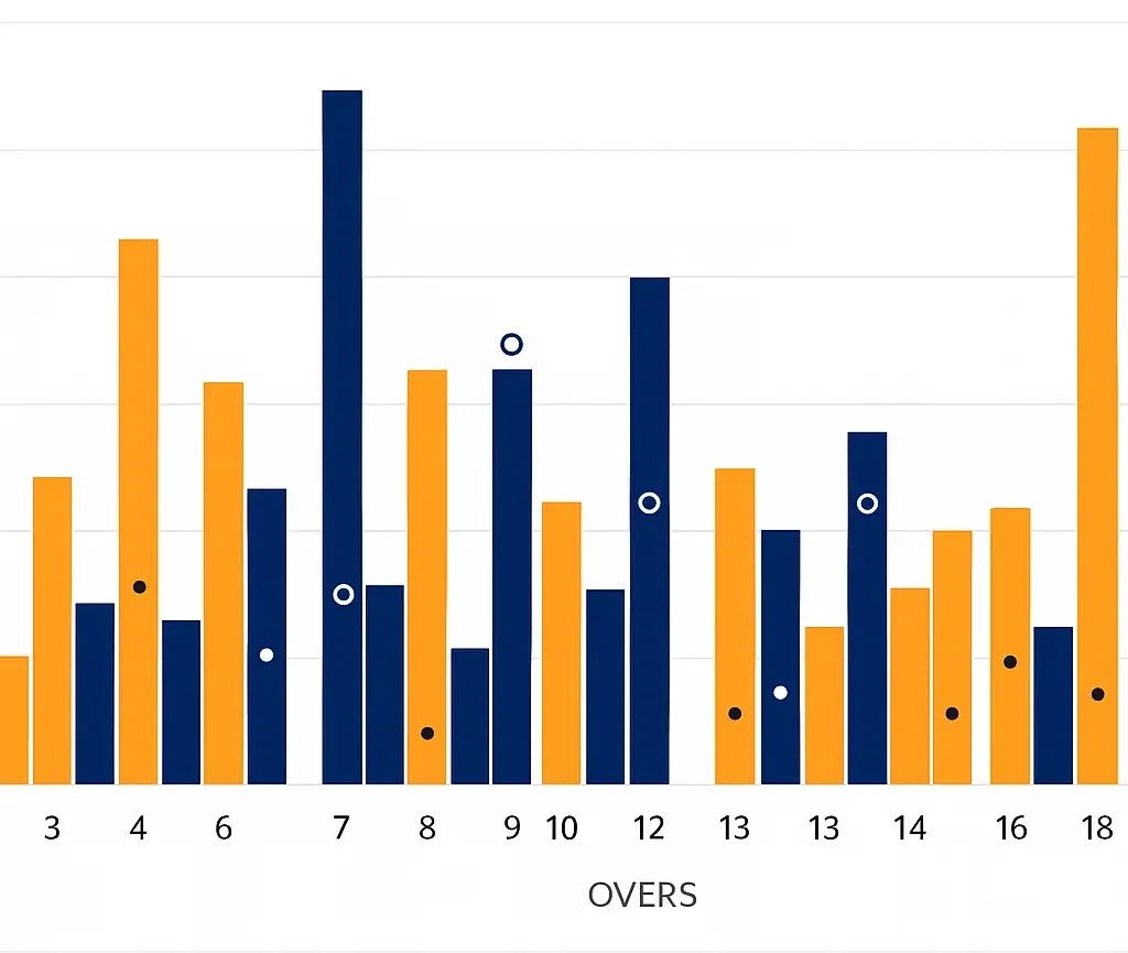 SRH vs MI Manhattan Chart